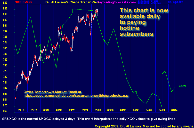 Yes You Can... Cash In On Chaos!