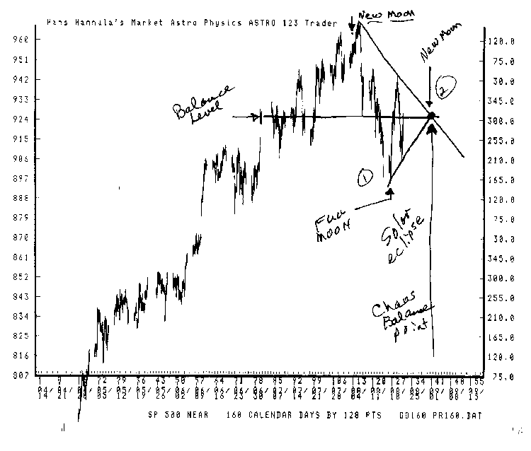 Yes You Can... Cash In On Chaos!