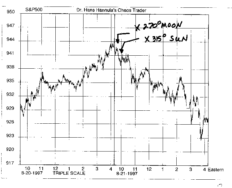 Yes You Can... Cash In On Chaos!